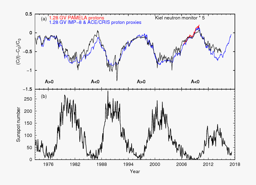 Diagram, HD Png Download