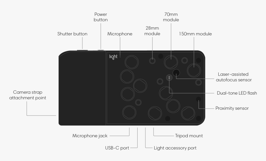 Diagram, HD Png Download