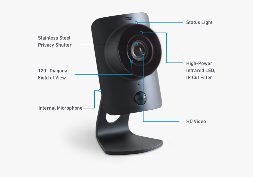 Simplicam Features - Simplisafe Camera, HD Png Download