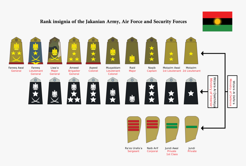 Iraqi Ranks, HD Png Download