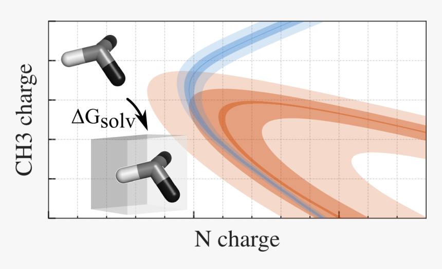 Graphic Design, HD Png Download