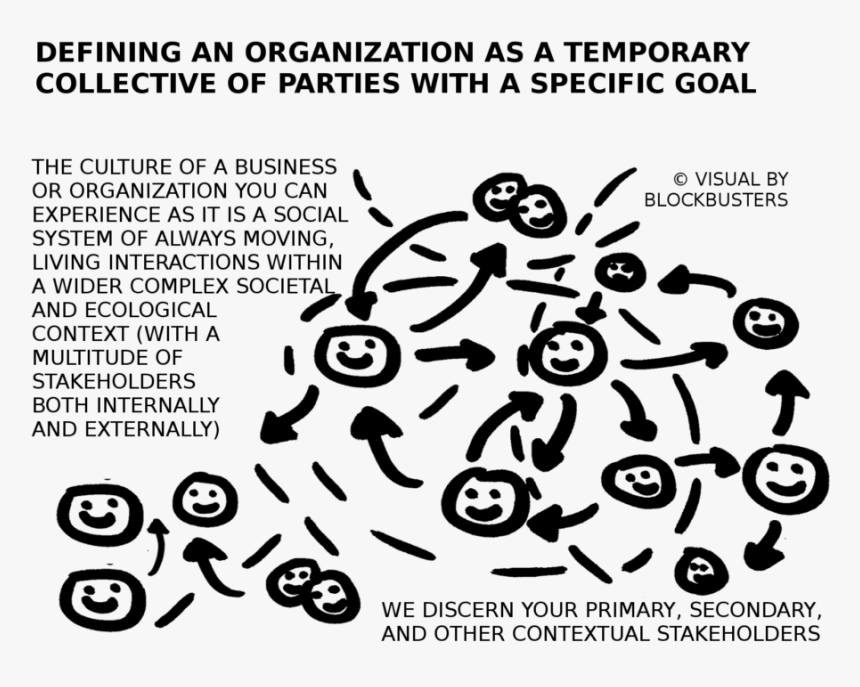 Business Culture Experience Mapping Definition Culture Circle, HD Png