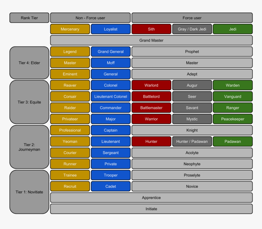 Transparent Colonel Rank Png - Star Wars Jedi Ranks, Png Download