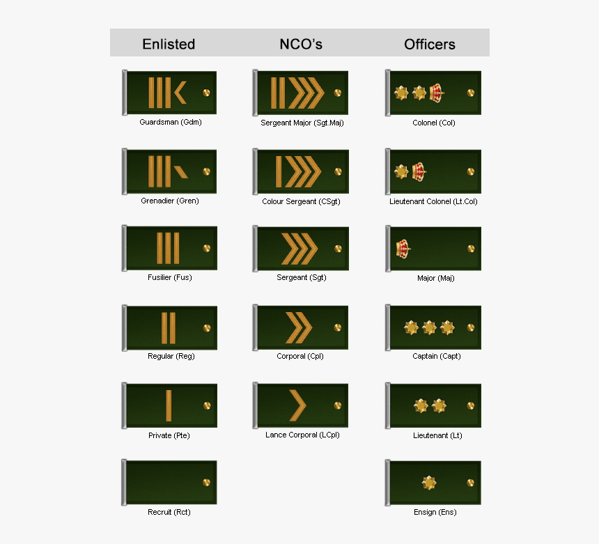 Administration And Main Operations Of The Regiment - Схема Сети Wimax, HD Png Download