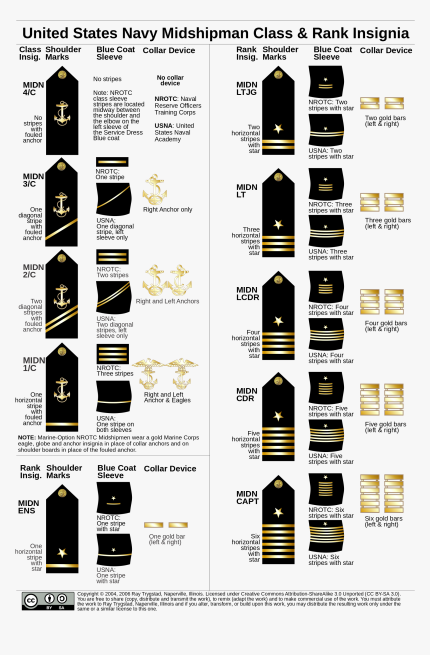 United States Navy Navy Officer Ranks, HD Png Download