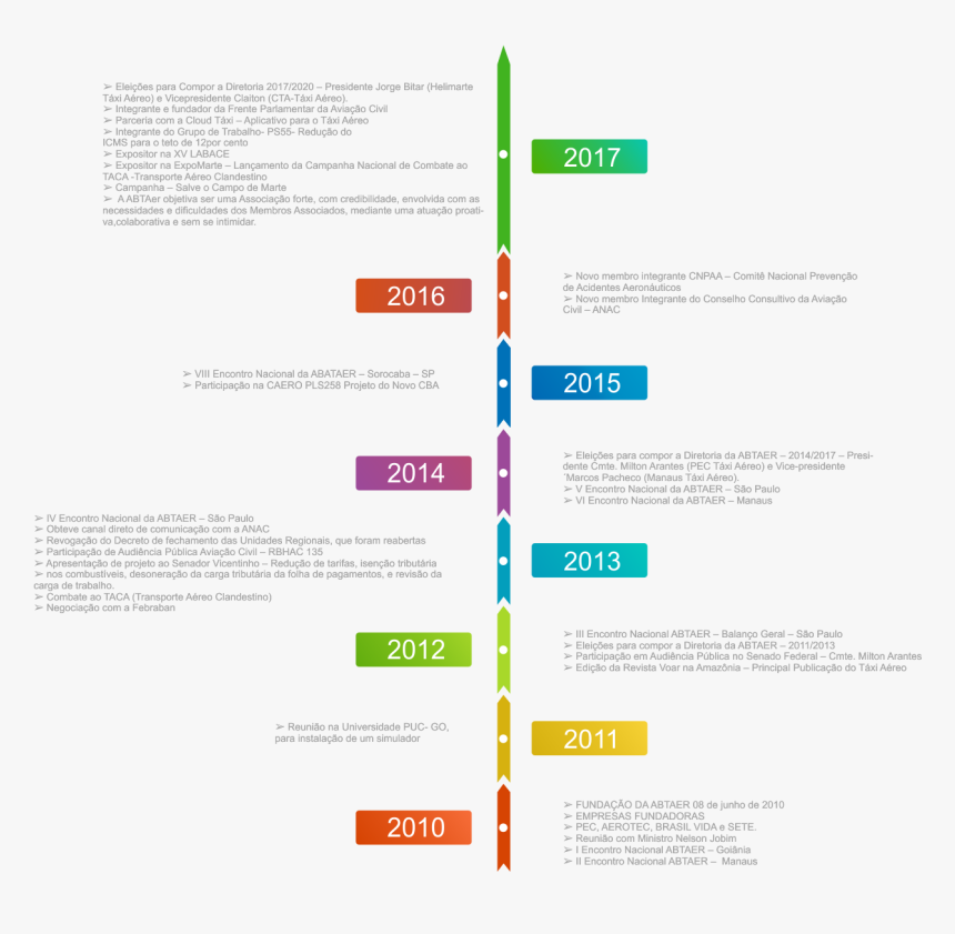 Linha Dotempo - Colorfulness, HD Png Download