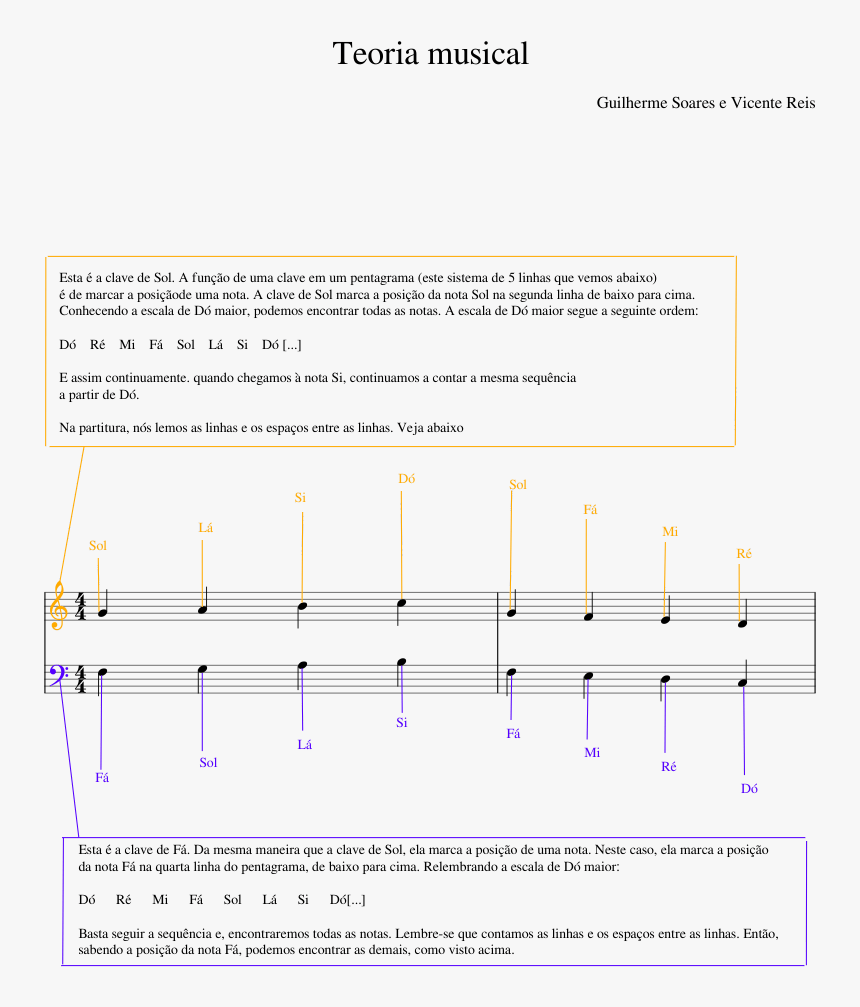 Diagram, HD Png Download
