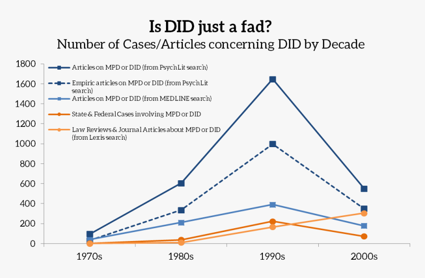 Plot, HD Png Download