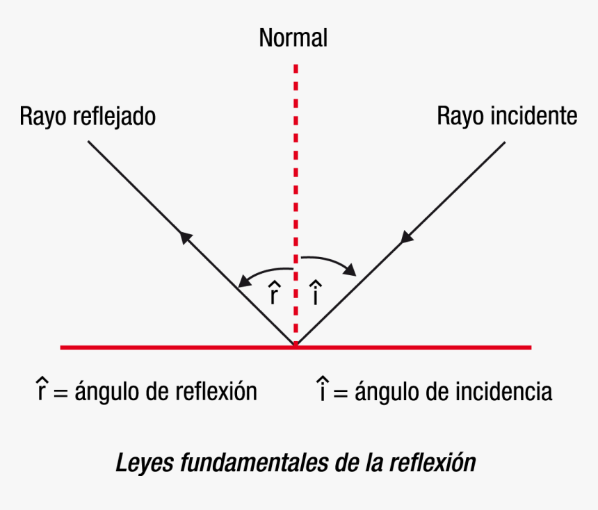 Α I Α R - Plot, HD Png Download