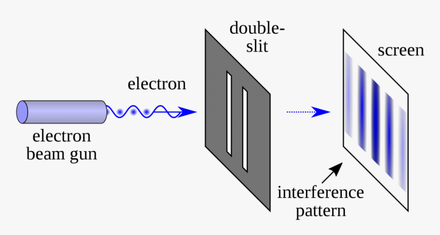 Doble Rendija - Double Slit Experiment, HD Png Download