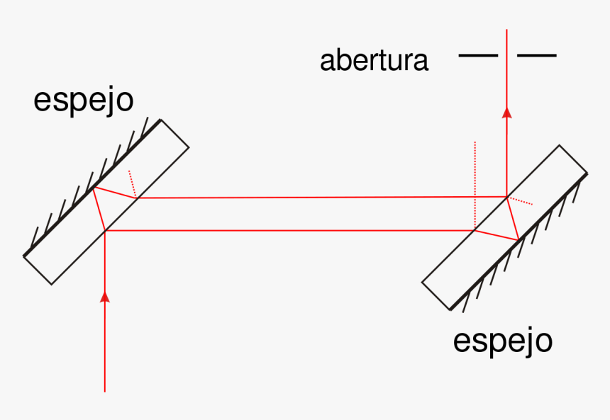 Jamin Interferometer, HD Png Download
