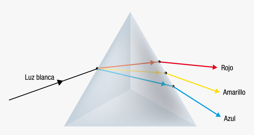 Triangle, HD Png Download