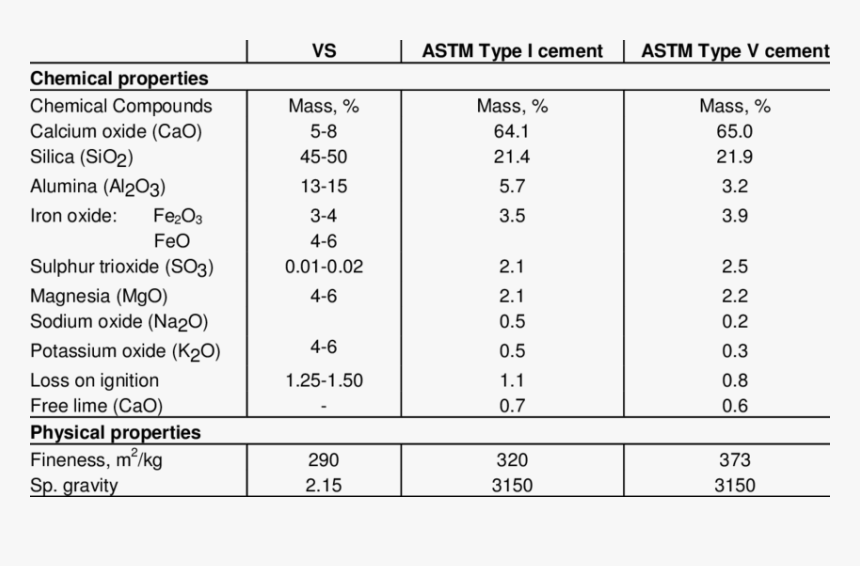 Number, HD Png Download