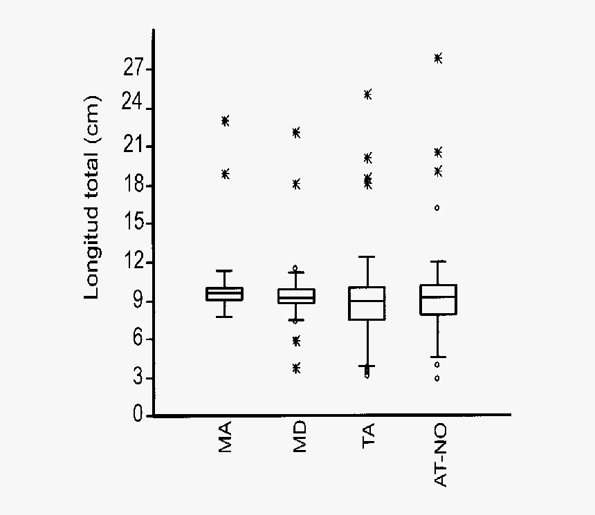 Number, HD Png Download