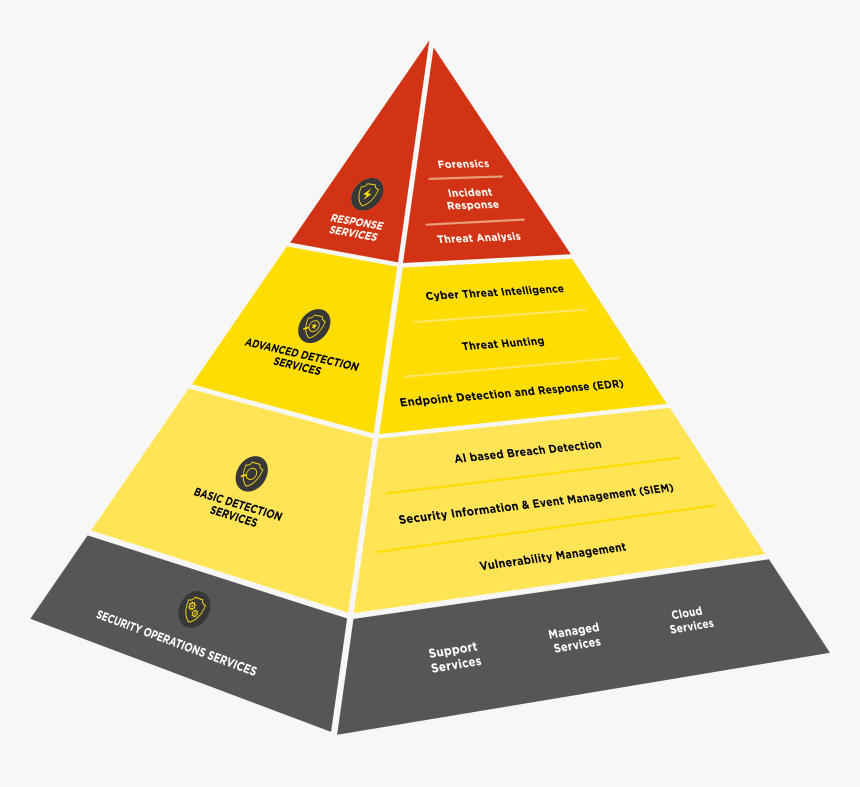 Triangle, HD Png Download