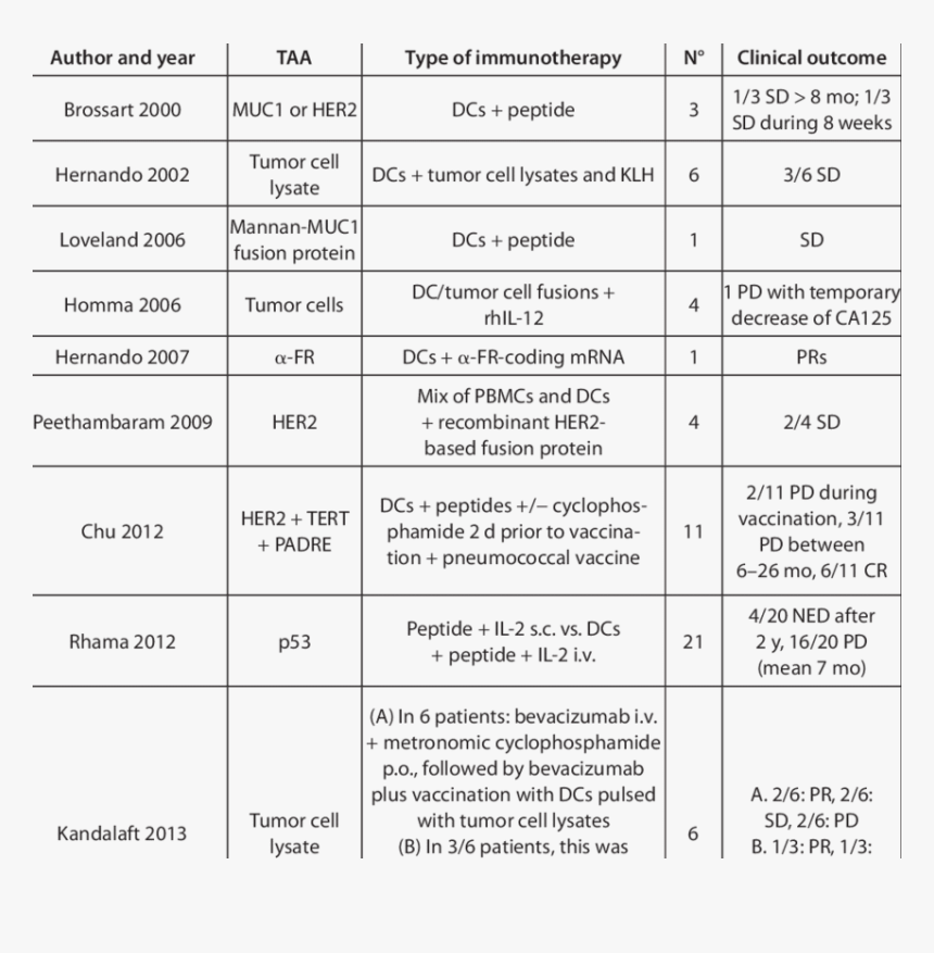 Number, HD Png Download