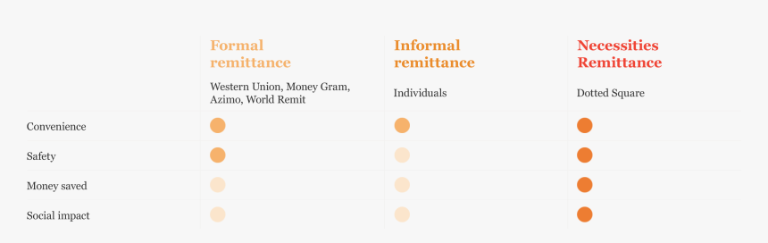 Orange, HD Png Download