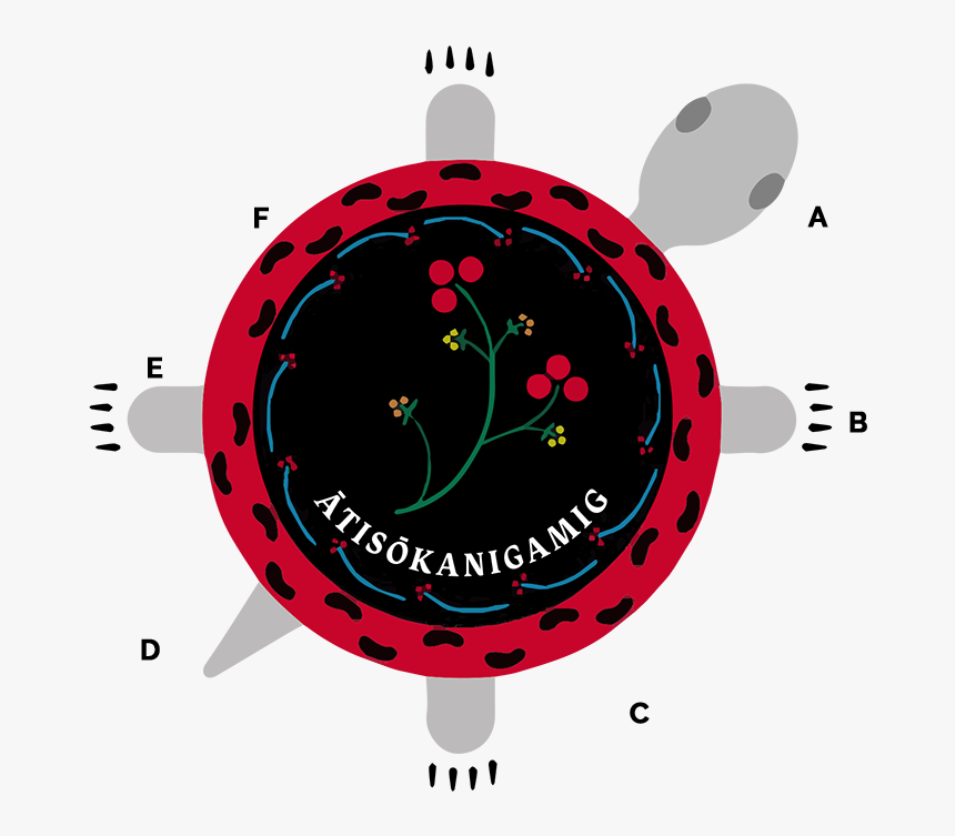 Logo Markers - Circle, HD Png Download