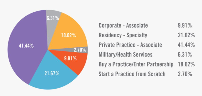 Nemours, HD Png Download