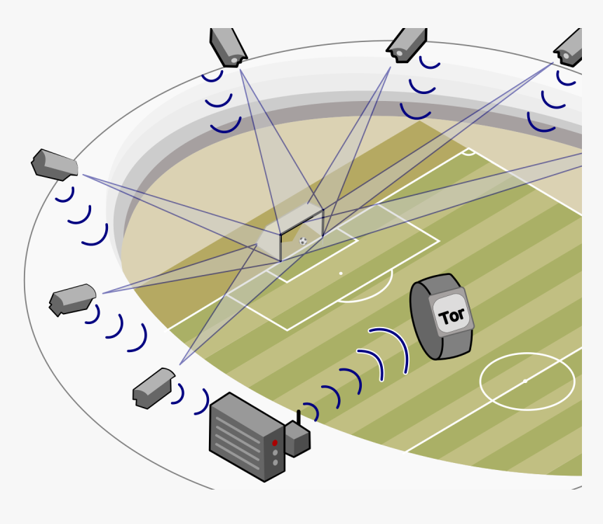 Goalref и hawk-eye. Технологии в футболе. Информационная технология goalcontrol. Система hawkeye в футболе. (инновации в футболе).