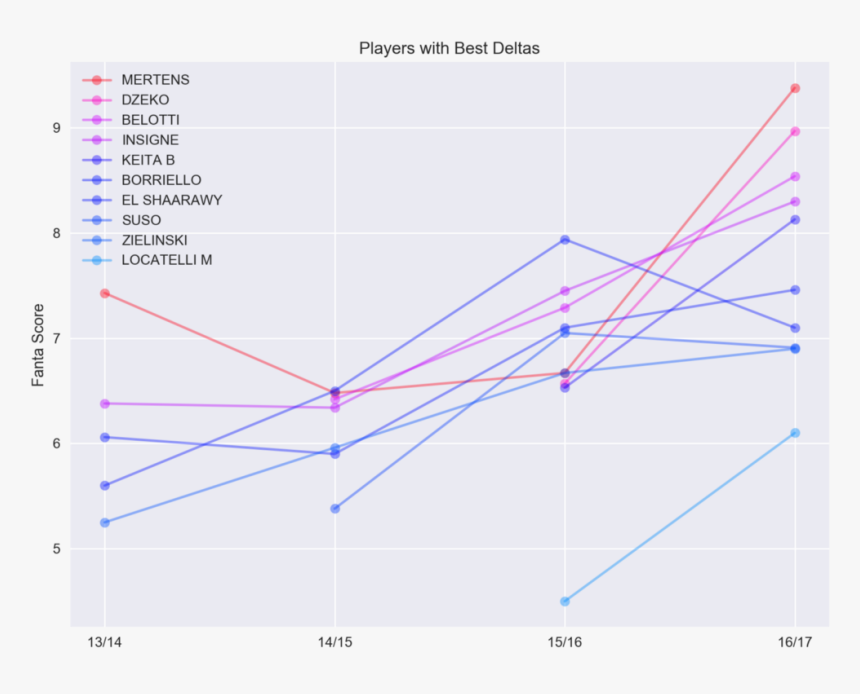 Diagram, HD Png Download