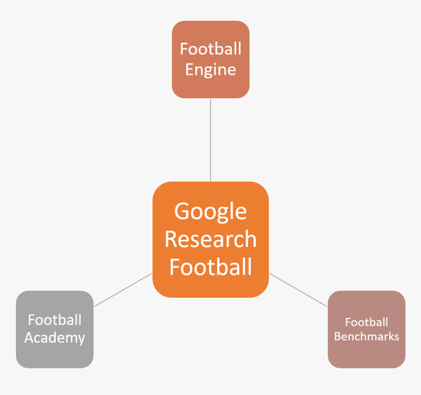 Diagram, HD Png Download