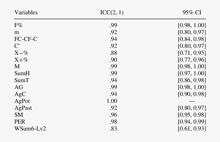 Screenshot, HD Png Download