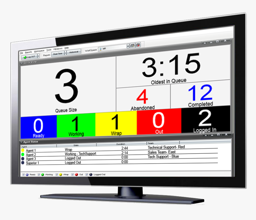 Contact Center Monitor - Television Set, HD Png Download