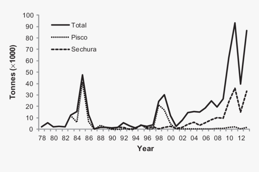 Gráfico De Suficiencia Amostral, HD Png Download