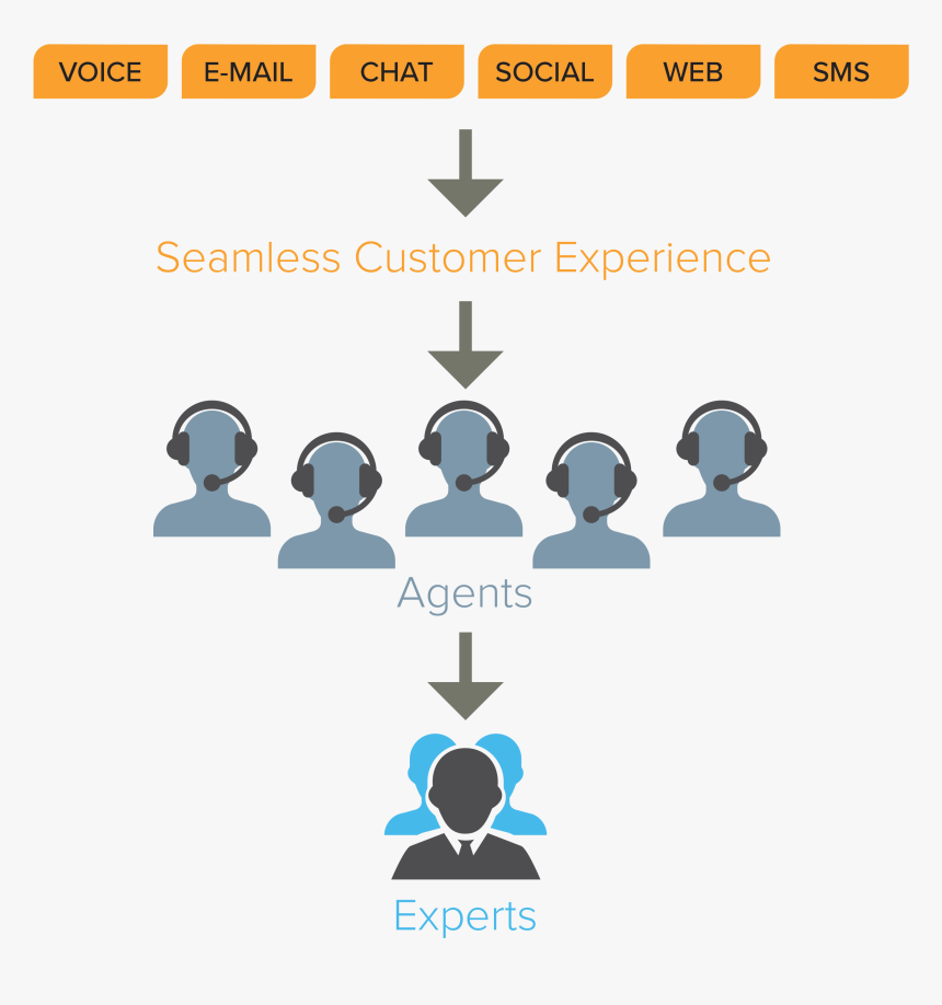 Masergy Cloud Contact Center - Graphic Design, HD Png Download