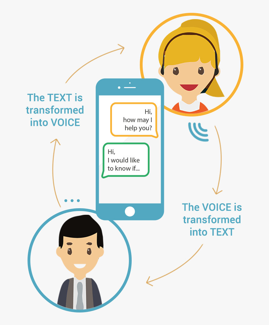 Callcenter Verticale Inglese - Cartoon, HD Png Download