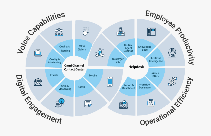 Infinity-image - Circle, HD Png Download