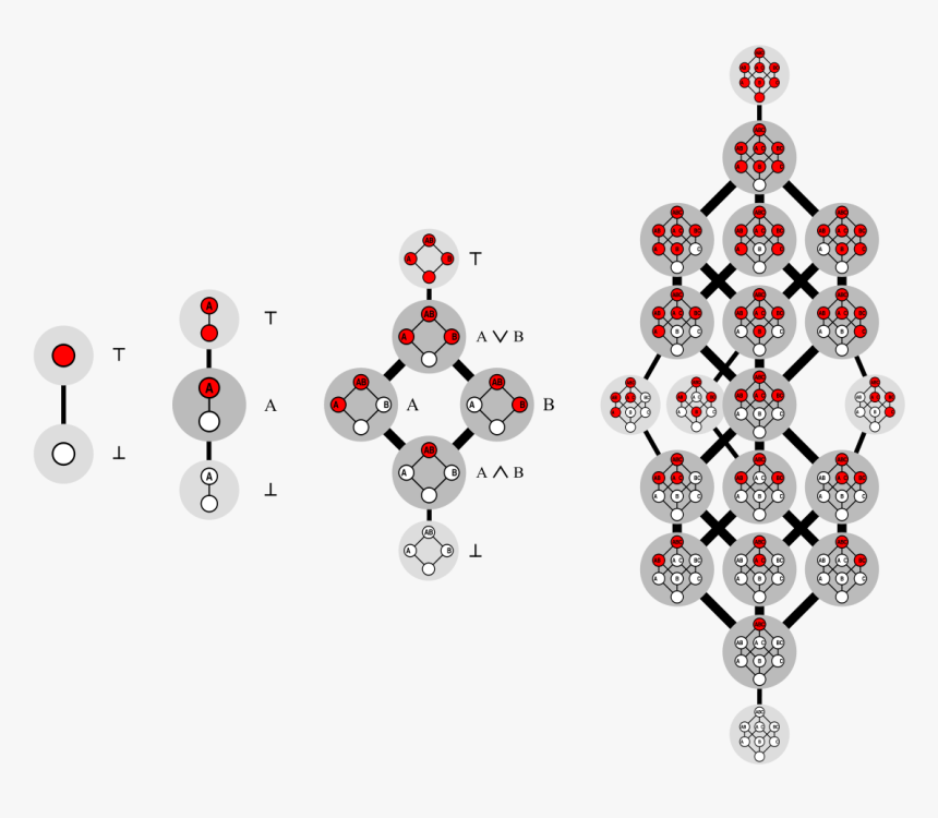 Free Distributive Lattice, HD Png Download