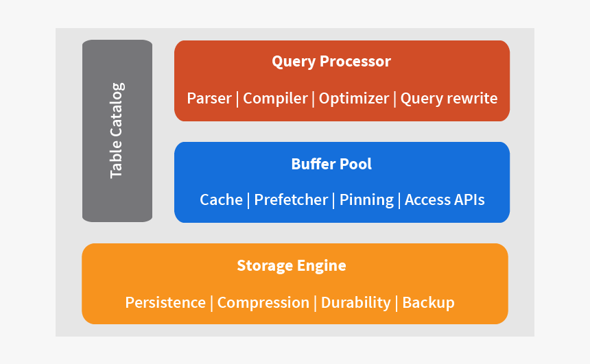 Orange, HD Png Download