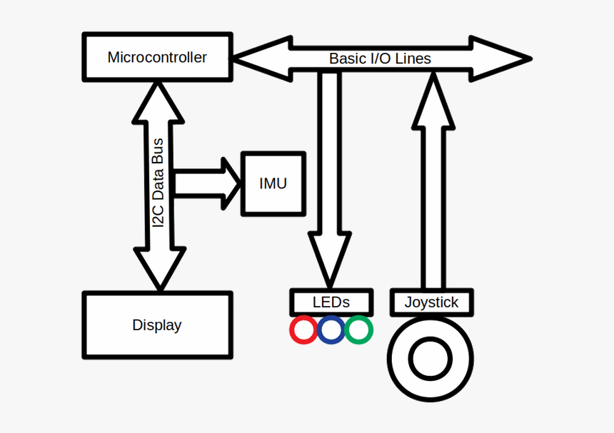 Simplified Movement Tracking Block Diagram - Work Done Is Zero, HD Png Download
