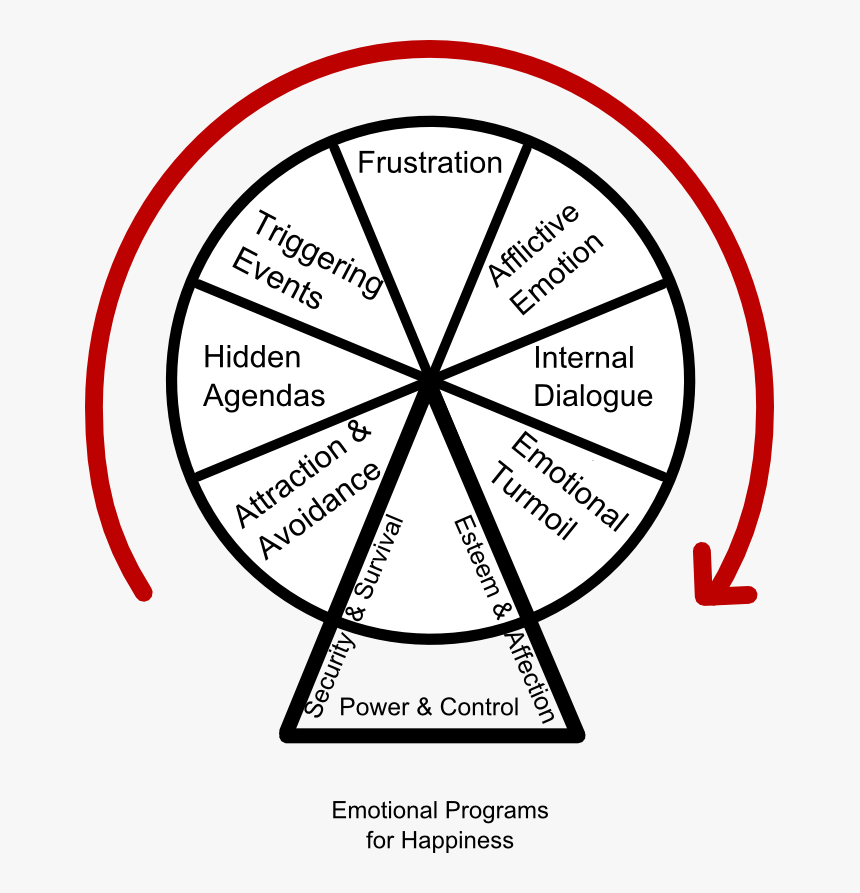 Circle, HD Png Download