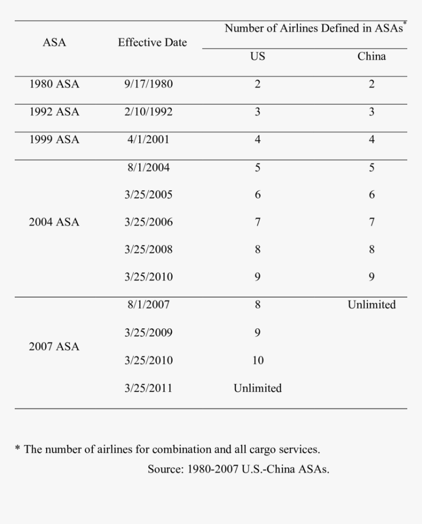 Document, HD Png Download