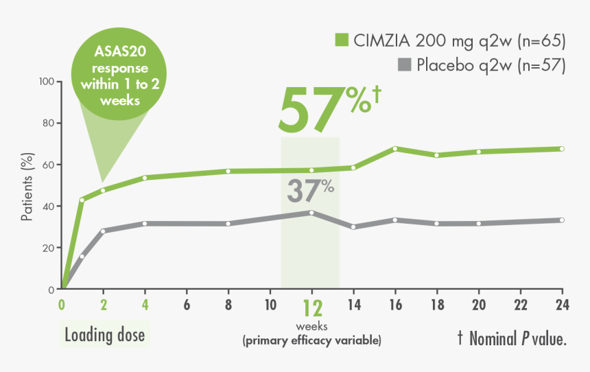 Diagram, HD Png Download