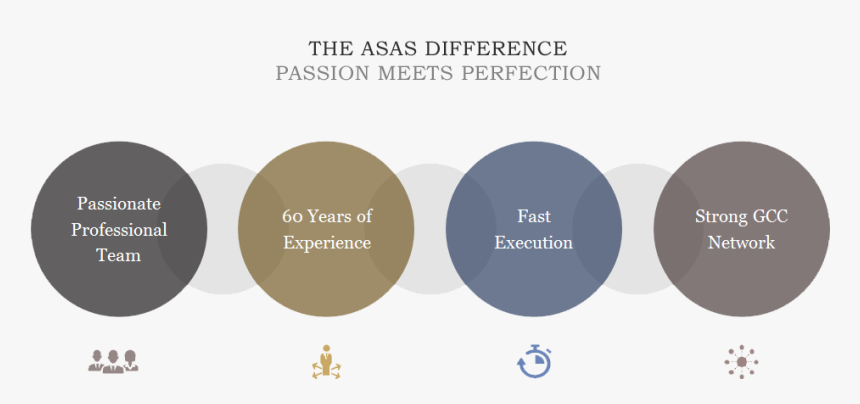 Diff-1 - Circle, HD Png Download