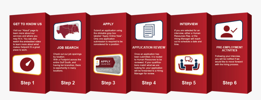 Hiring Process At A Glance Setpoint Integrated Solutions - Book Cover, HD Png Download