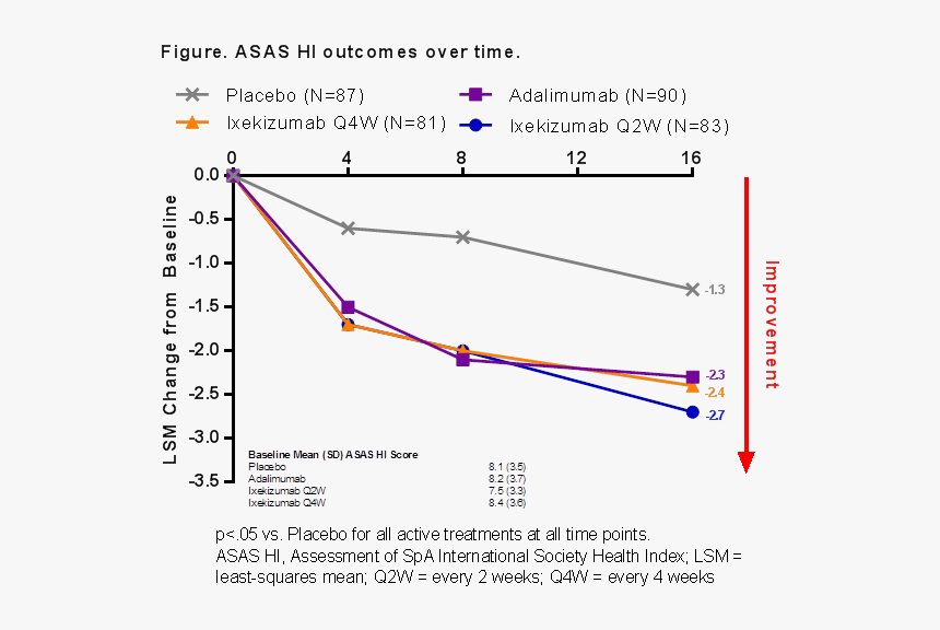 Diagram, HD Png Download