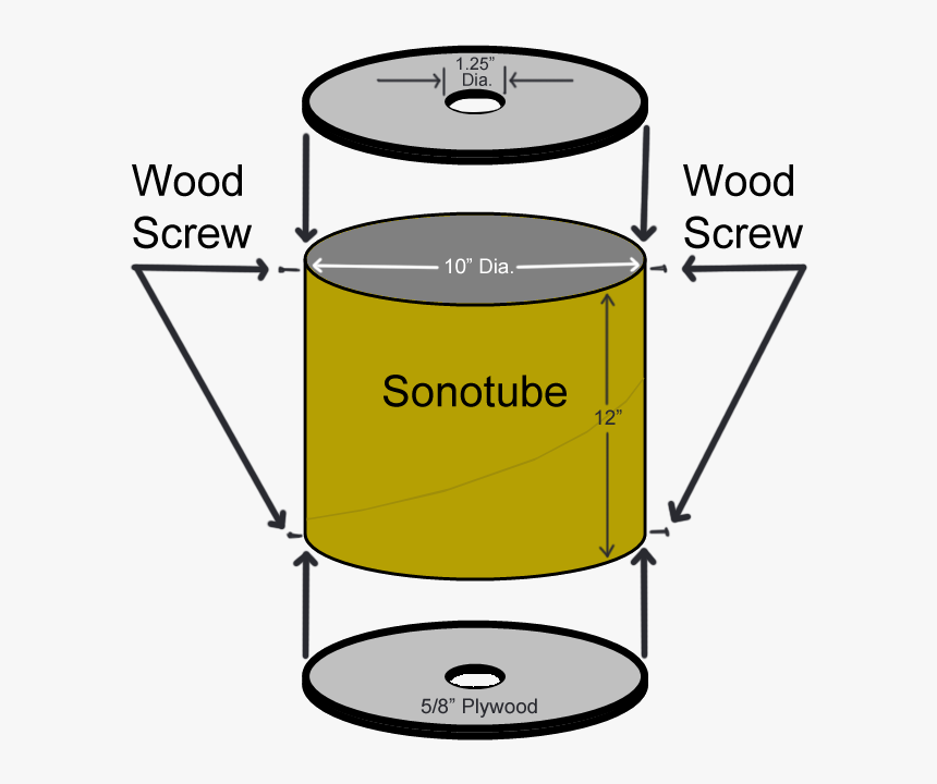 Diagram, HD Png Download