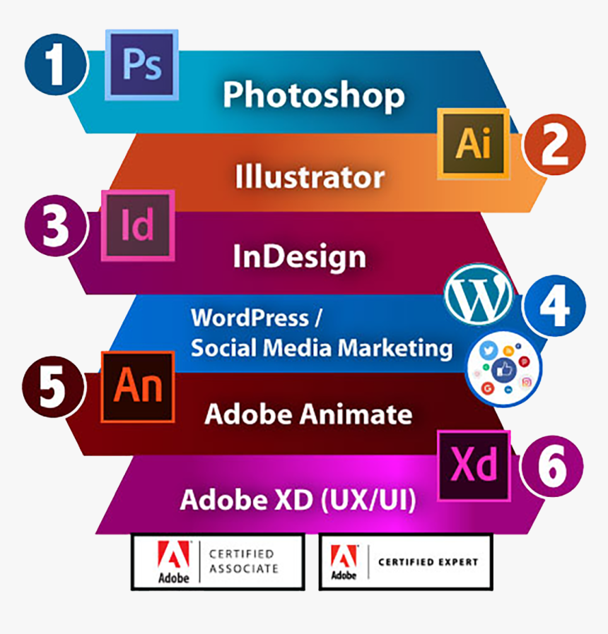 Graphic Design, HD Png Download