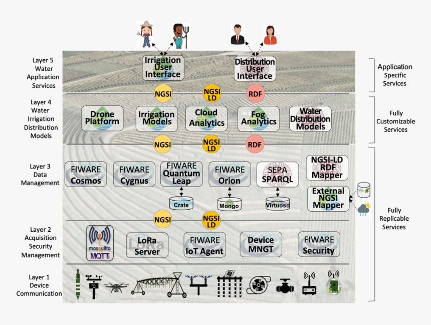 Screenshot, HD Png Download