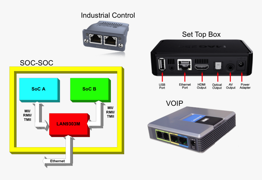 Ethernet Products Switches Indirect Applications - Electronics, HD Png Download