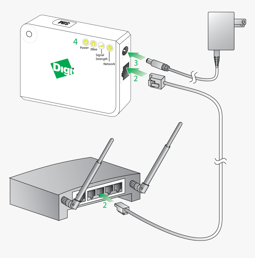 / Images/connect Hardware Cellular - Digi X2e Gateway, HD Png Download