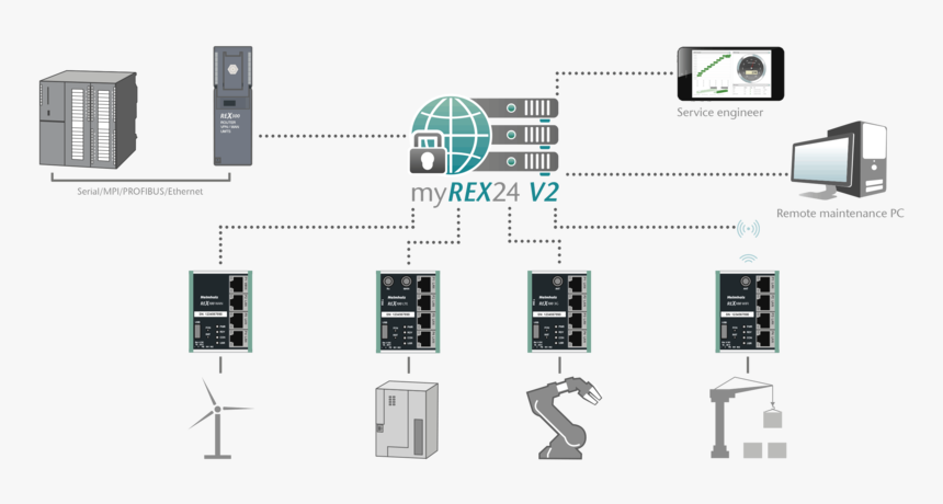 Computer Network, HD Png Download
