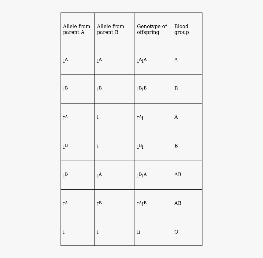 Number, HD Png Download