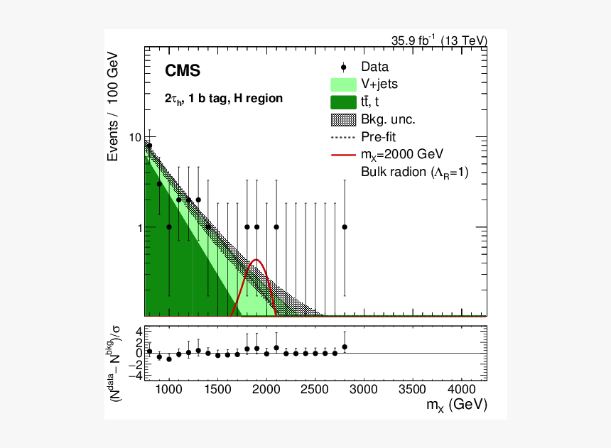 Screenshot, HD Png Download