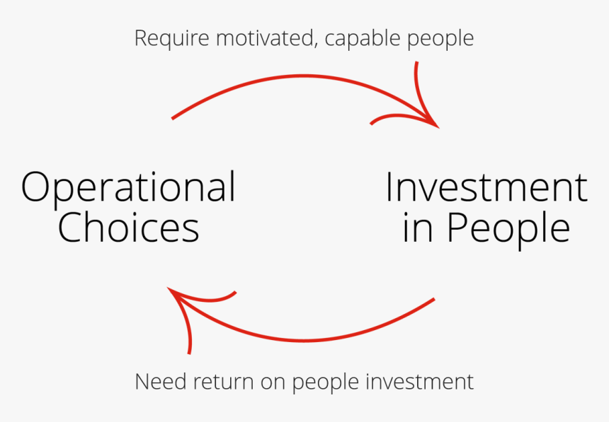 Good Jobs Strategy, HD Png Download